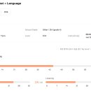 청담어학원 이미지