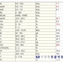 피정현 동물병원 이미지