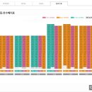 진주초장