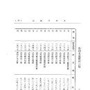 충주발전지(大正 5년, 1916년, 가나야 마사키(金谷雅城) 著) 2. 출처: 국립중앙도서관 이미지
