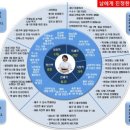 (주)농협홍삼 - 광산구 | (주)농협홍삼
