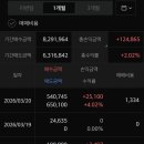 상방시장 | 1% 수익 국내주식 단기투자 두달차 체험 후기