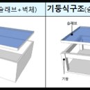 [뭔말?] 라멘 구조 이미지