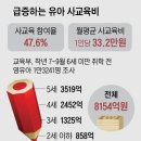레테 조선일보