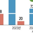 &#34;中 뚫었다&#34; 대화제약, 세계 최초 마시는 항암제 앞세워 실적 퀀텀점프 이미지