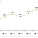 추석 앞둔 아파트 전세시장, 상승세는 여전 이미지