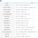 제363회차 로또당첨번호,로또당첨금액,1등 2등 로또당첨지역 이미지