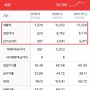(주)씨젠 이미지