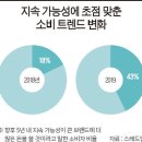 당근의류 이미지