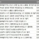 (주)엘엑스글라스 군산공장 | 전국 유리공장 주소록, 전화번호부 DB