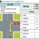 동일교차로 3 네이버블로그