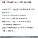 조선시대 인구 40%가 노비라는데···노비는 &#39;노예&#39;와 다를까