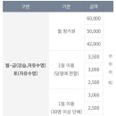 구미시 선산청소년수련관 수영장 이미지