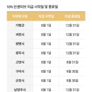 경기지역화폐 양주사랑카드 10%혜택 연장 이미지