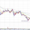 (주)화인덴탈 이미지