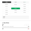 온앤위드의원 | 서울 잠실 무료 이색팝업 전시추천 티파니앤코 With Love, Seoul 관람후기 예약링크 도슨트 해설