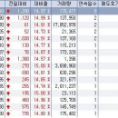 ﻿3월 24일 오전 상한가종목 --- 아이텍반도체, 어보브반도체, 코렌, 아로마소프트, 코다코, 룩손에너지, 웍익, 이구산업 이미지