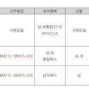 제2회 성북구청장기 장애인배드민턴대회 이미지