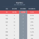 [STAT by STAT] 포수를 평가하는 5가지 영역 이미지