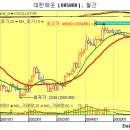 (5/18일)[IT공학박사의 주식공부]2007년 증권시장 1500% 수익률 최고 대장주 종목 챠트 분석과 2008년 최고 승부주 주식 찾기 이미지