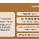 라인앤한의원 이미지