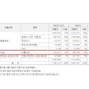 농업회사법인 (주)주원산오리 티스토리