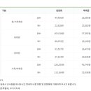 솔모로골프장 이미지