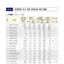 ㈜지우건설 이미지