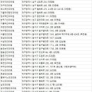 정화선안과의원 이미지