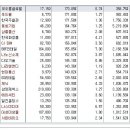 [2015년 10월 30일 금 - 증시데일리] 모닝증시핵심 매일체크 (미증시 마감 시황 / 전일증시 마감 시황 / 특징종목 / 시장추세 / 핵심이슈 등) 이미지