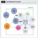 ESG 등급•점수보다 방향•과정에 초점 지속가능성 위한 검증 더 촘촘해졌다 이미지