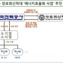 에너지산업 다르게 바라보니 新산업이 보이네, [‘에너지종합관리솔루션(TEMS)’+▲태양광 발전설비 ▲LED 조명 ▲냉난방기 교체],에너지사용 20% 감소 이미지