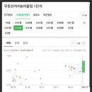 광천모아엘가경로당 | 운암자이포레나, 운암자이포레나 단지 앞에서 느낀 프리미엄 라이프 이야기