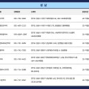 365그린약국 이미지