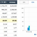 두원기업주식회사 티스토리