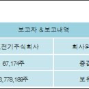 주식회사에이치티