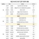 강동-천호-5011 네이버블로그