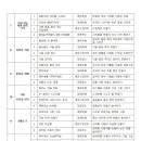 성산어린이집 이미지