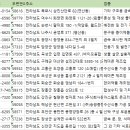 (주)탑원산업 이미지