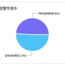 서울대왕초등학교 이미지