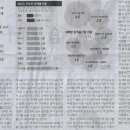 아시아 문화기획 이미지
