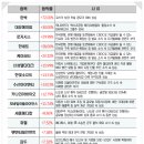 메디칼어플라이언스 이미지