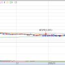 ㈜대상이엔지건설 | [시장정리] 2026년 2월26일 오늘의 급등주는?