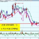 신원베스티밸리