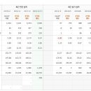 삼양패키징 - PET 용기 산업의 국내 1위 사업자 이미지