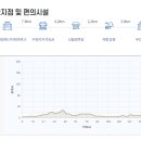 영리경로당 이미지