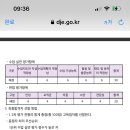 대전노은고등학교 이미지