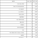 스테이옹치 이미지