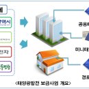 민 태양광발전소 이미지