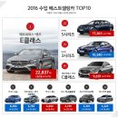 2016년 가장 많이 팔린 수입차 TOP10 이미지